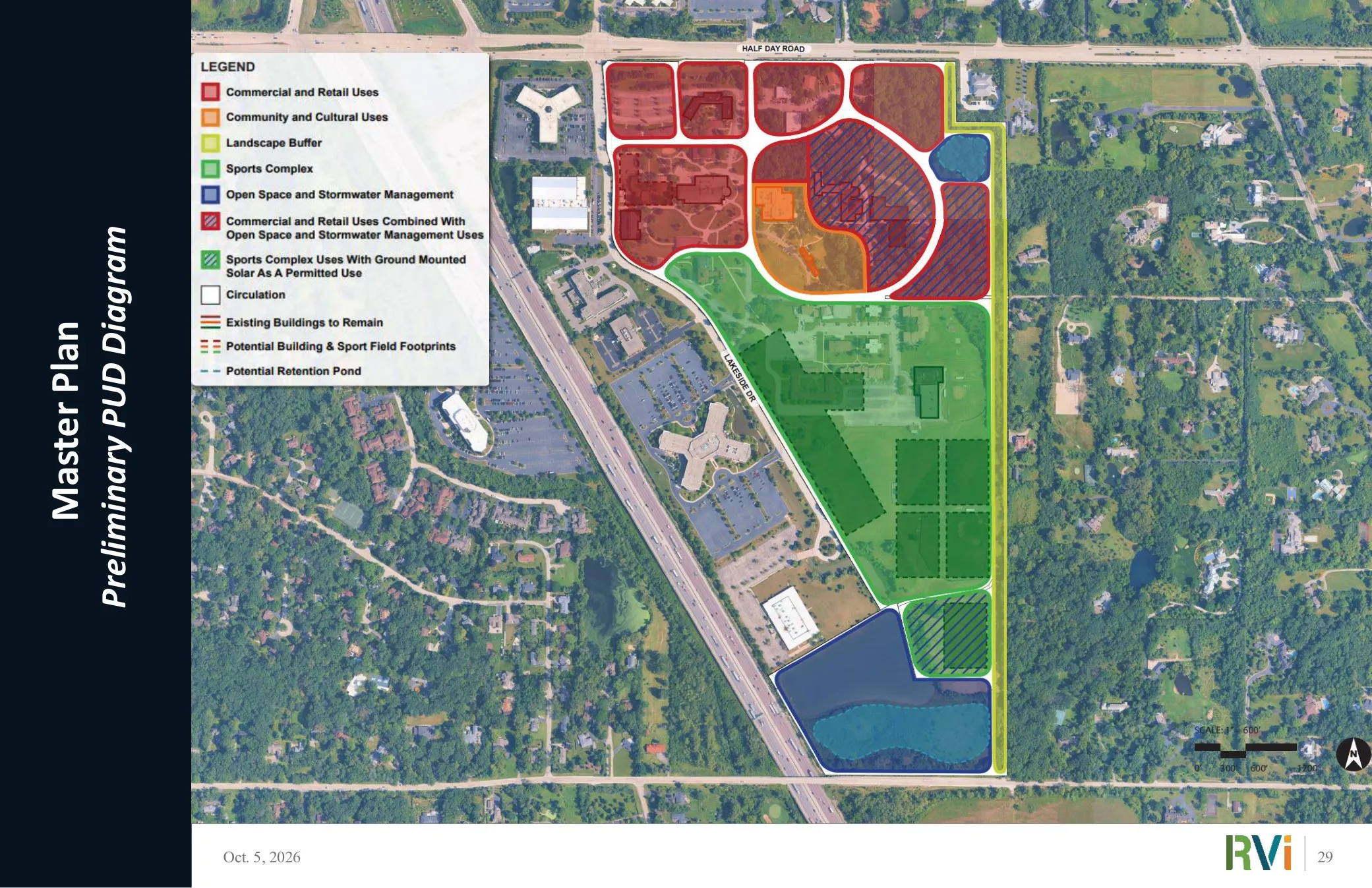 Developer's preliminary land-use diagram (slide 29). Commercial and retail zones in red line Half Day Road at the north; a community and cultural zone in orange sits north-center; the sports complex in green fills the center and south along Lakeside Drive; open space and stormwater in blue at the south end; a landscape buffer runs along the east edge.